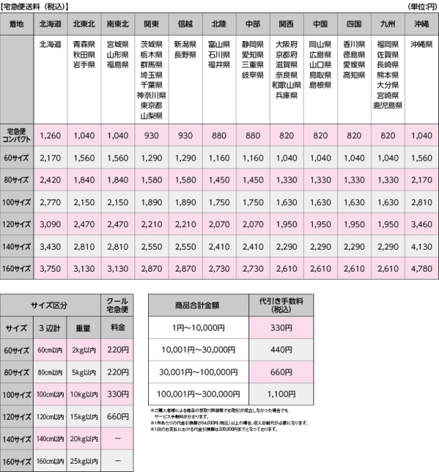 宅急便　運賃一覧表