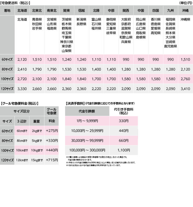 宅急便　運賃一覧表