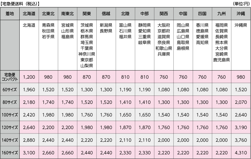 料金 クロネコ 表 ヤマト 宅急便(クロネコヤマト)の料金など詳細情報